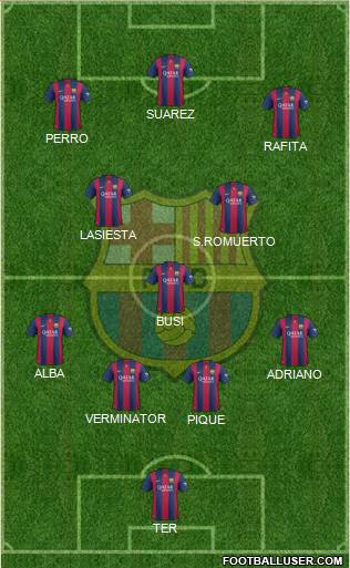 F.C. Barcelona Formation 2015