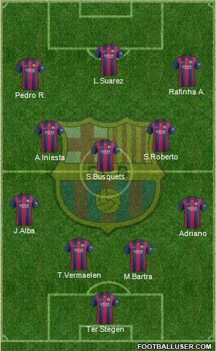 F.C. Barcelona Formation 2015