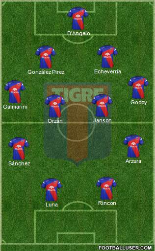 Tigre Formation 2015
