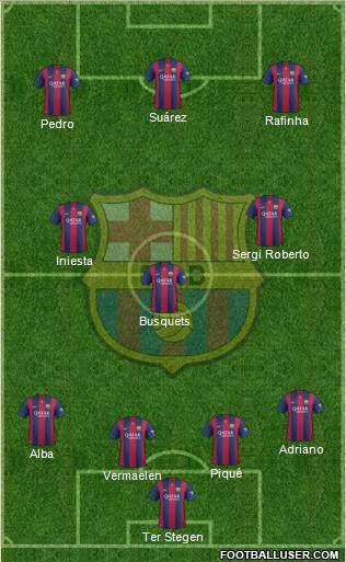 F.C. Barcelona Formation 2015