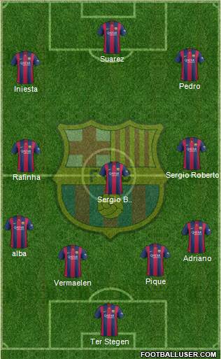 F.C. Barcelona Formation 2015