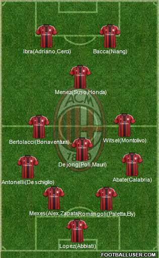 A.C. Milan Formation 2015