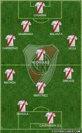 River Plate Formation 2015
