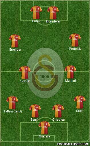 Galatasaray SK Formation 2015