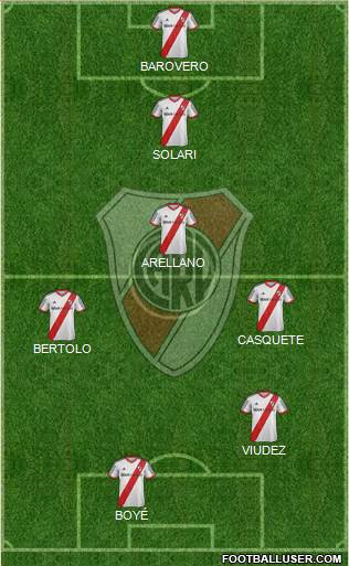 River Plate Formation 2015