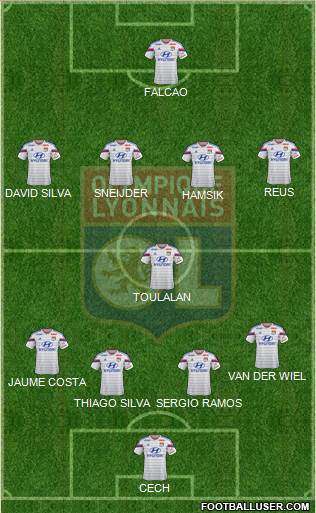 Olympique Lyonnais Formation 2015