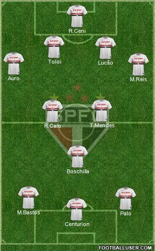 São Paulo FC Formation 2015