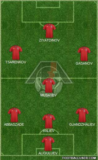 Azerbaijan Formation 2015