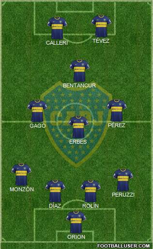 Boca Juniors Formation 2015
