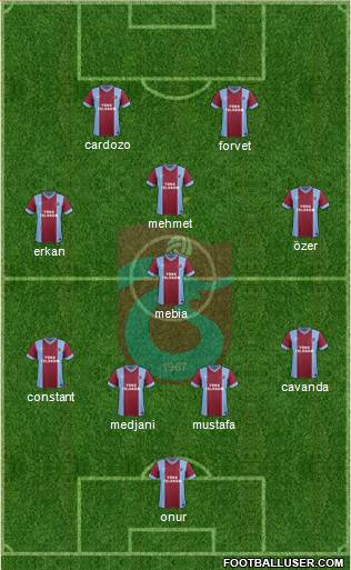Trabzonspor Formation 2015