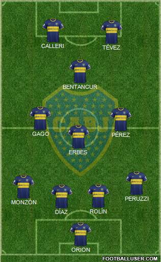 Boca Juniors Formation 2015