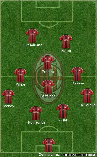 A.C. Milan Formation 2015