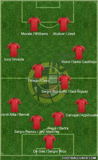 Spain Formation 2015