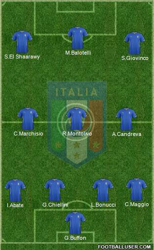 Italy Formation 2015