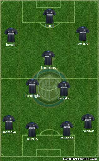 F.C. Internazionale Formation 2015