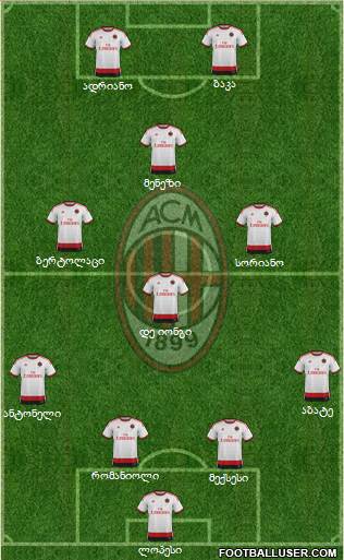 A.C. Milan Formation 2015