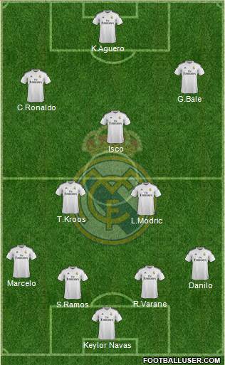 Real Madrid C.F. Formation 2015