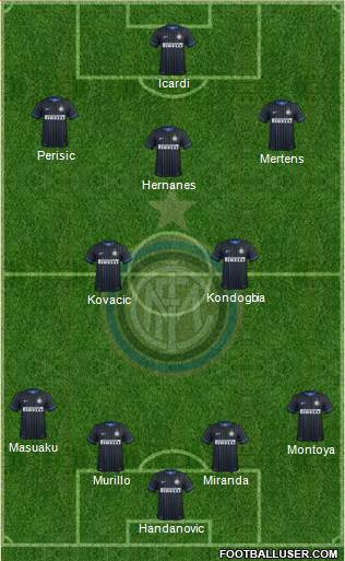 F.C. Internazionale Formation 2015