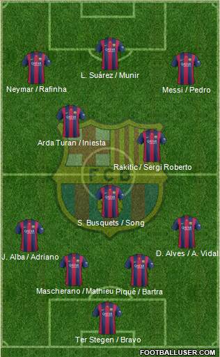 F.C. Barcelona Formation 2015