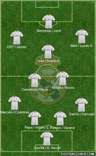 Real Madrid C.F. Formation 2015