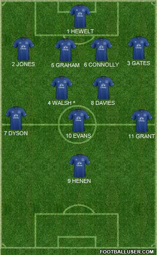 Everton Formation 2015