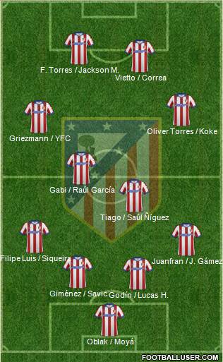 Atlético Madrid B Formation 2015