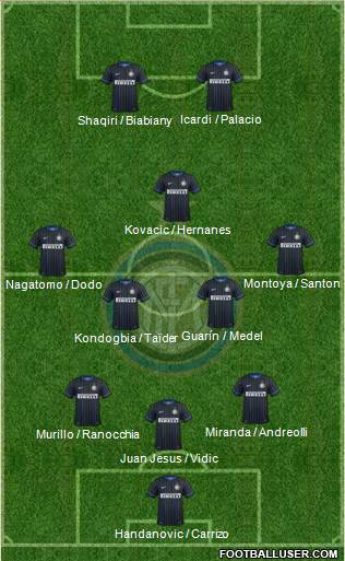 F.C. Internazionale Formation 2015