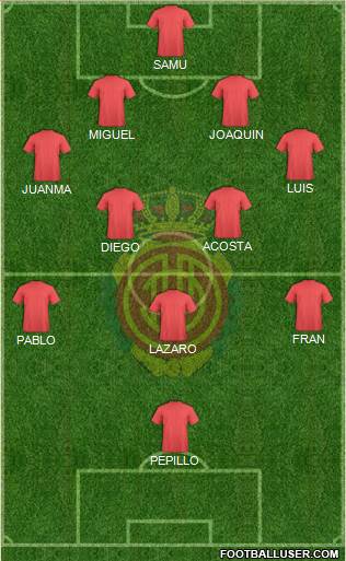 R.C.D. Mallorca S.A.D. Formation 2015