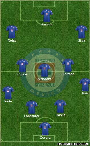Club Deportivo Cruz Azul Formation 2015