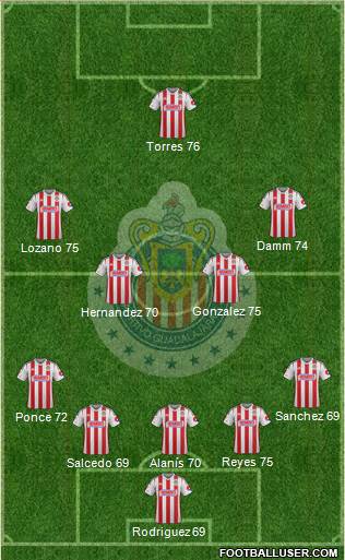 Club Guadalajara Formation 2015