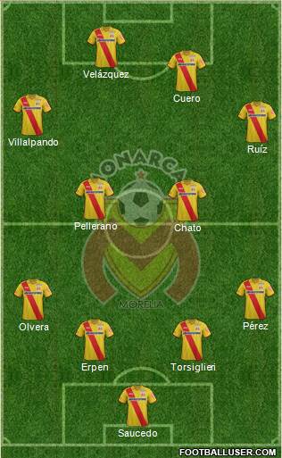 Club Monarcas Morelia Formation 2015