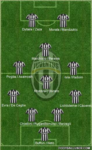 Juventus Formation 2015