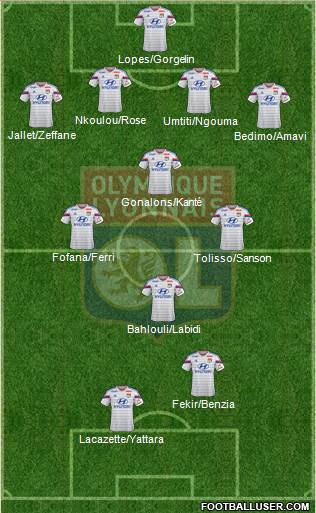 Olympique Lyonnais Formation 2015