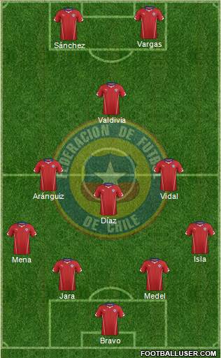 Chile Formation 2015