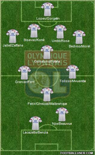 Olympique Lyonnais Formation 2015