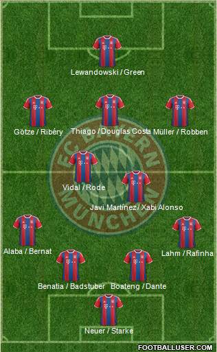 FC Bayern München Formation 2015