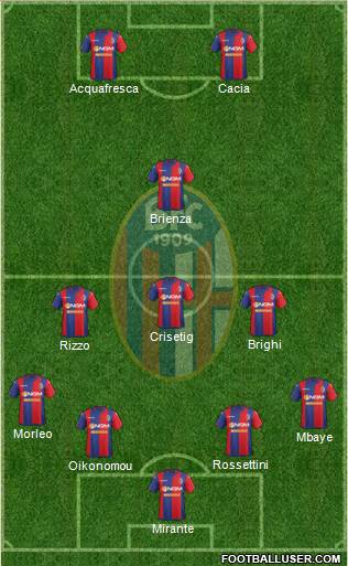 Bologna Formation 2015