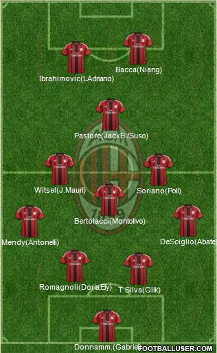 A.C. Milan Formation 2015