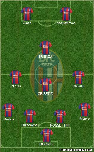 Bologna Formation 2015