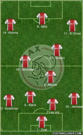 AFC Ajax Formation 2015