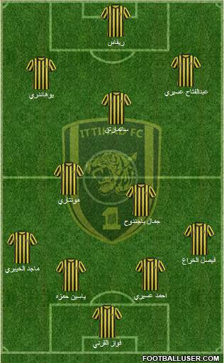 Al-Ittihad (KSA) Formation 2015