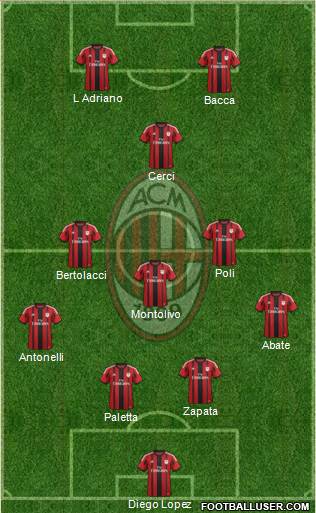 A.C. Milan Formation 2015