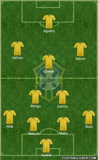 Brazil Formation 2015