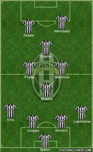 Juventus Formation 2015