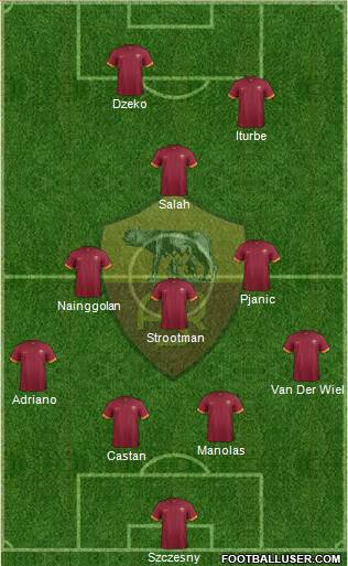 AS Roma Formation 2015