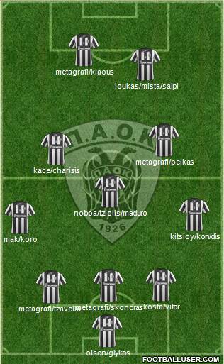 AS PAOK Salonika Formation 2015