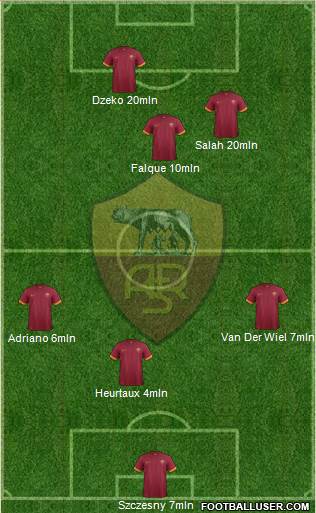 AS Roma Formation 2015