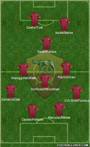 AS Roma Formation 2015