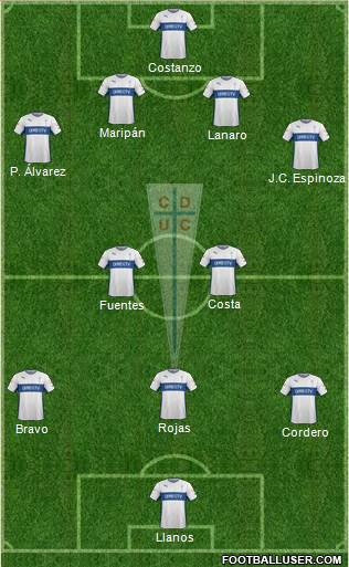 CD Universidad Católica Formation 2015