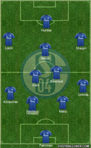 FC Schalke 04 Formation 2015